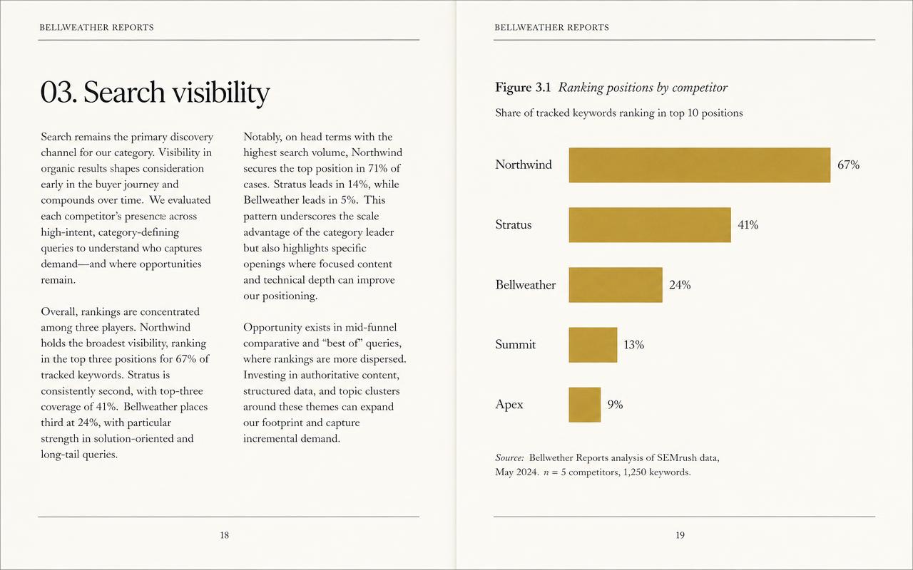 A two-page spread from a Bellweather report